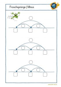 Zehnerunterschreitung mit Froschsprüngen