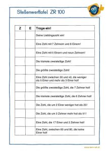 Arbeitsblatt zur Stellenwerttafel im ZR 100